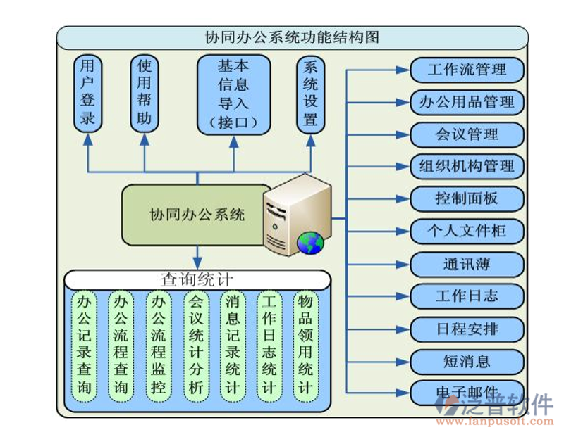 OA办公系统定制