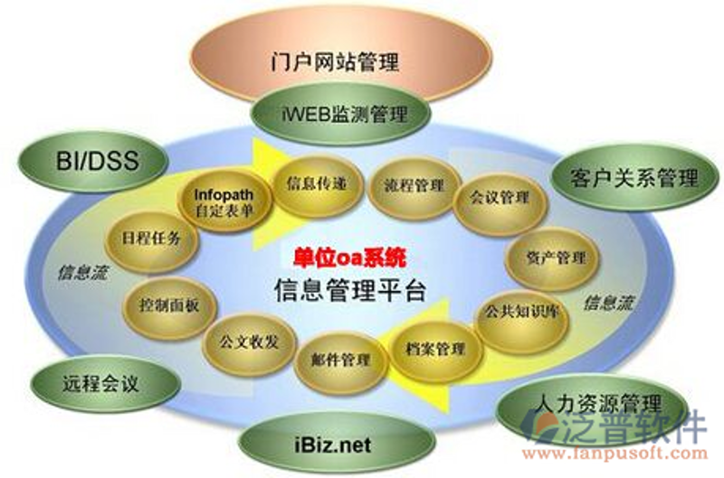 信息技术ETF广发涨1.41%，行业趋势如何发展？