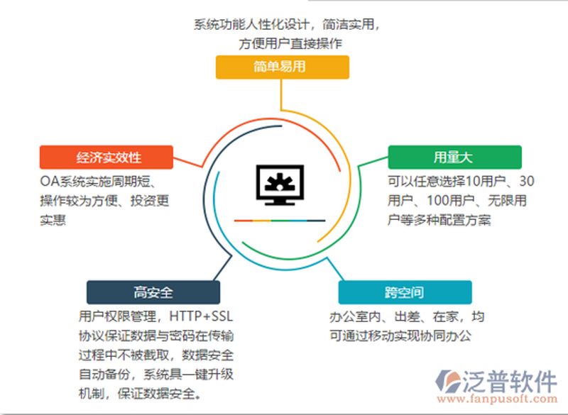 信息技术ETF广发涨1.41%，行业趋势如何？