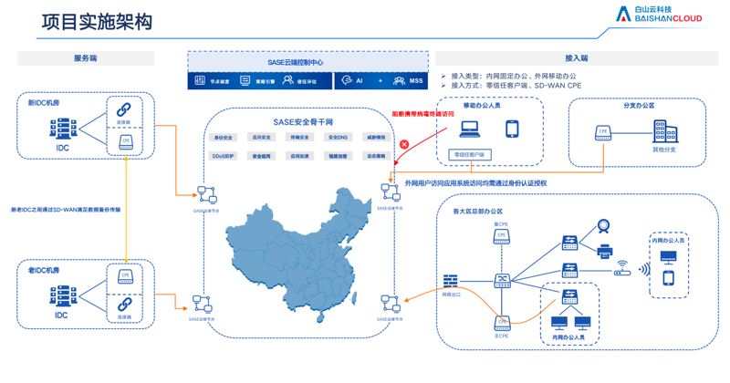 科技公司注册需要哪些条件?这是一个让很多创业者头疼的问题。