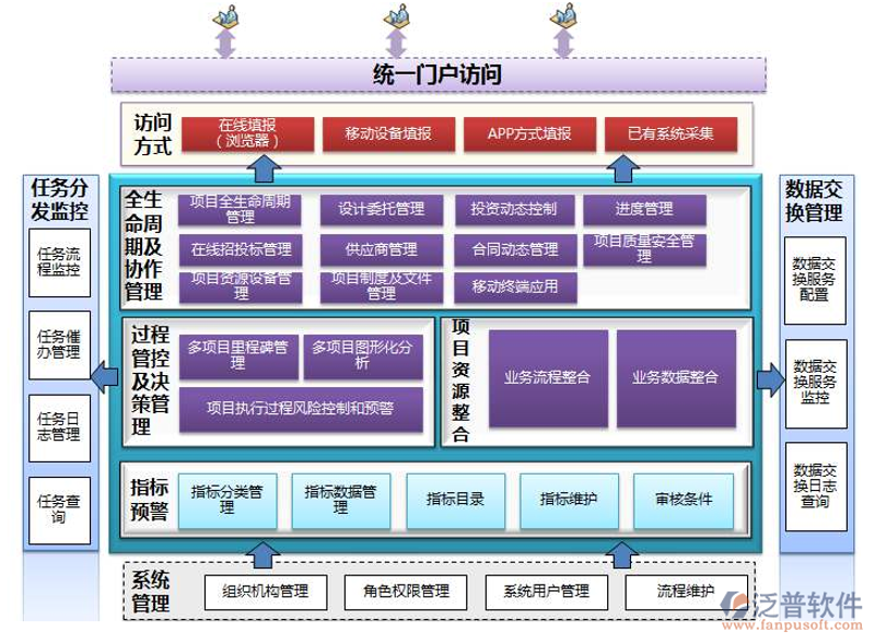 信息技术的英文怎么说？