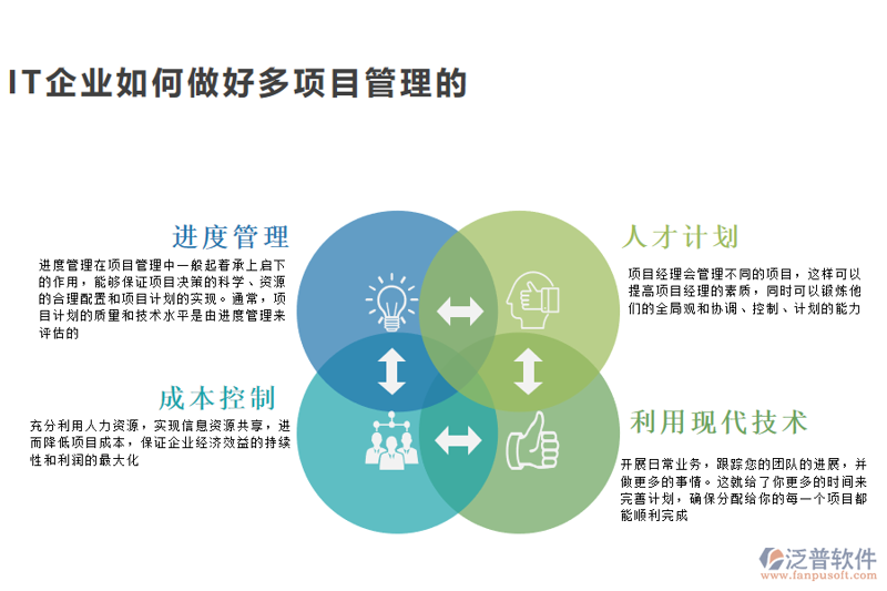 信息技术ETF广发涨1.41%，这一波行情背后究竟有哪些因素在推动？