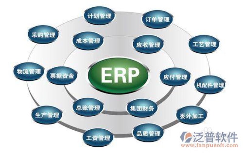 在2023年第一季度，信息技术领域再次展现出了强大的增长动力。特别是信息技术ETF（交易所交易基金）的表现尤为抢眼。